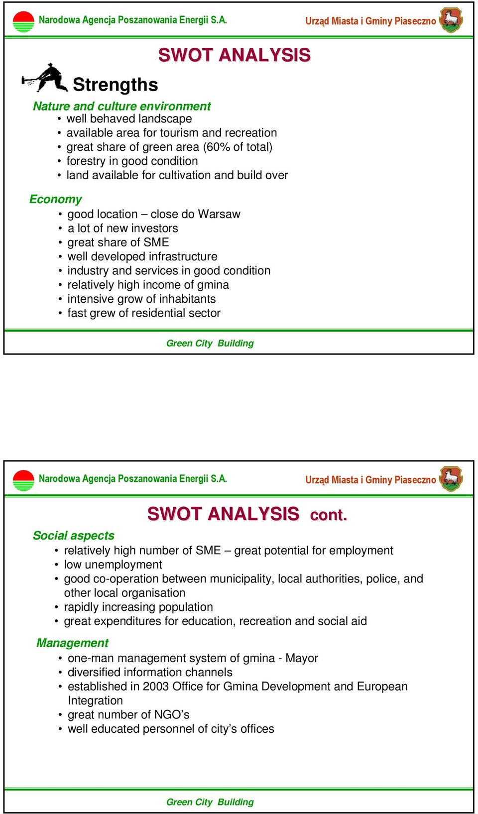 relatively high income of gmina intensive grow of inhabitants fast grew of residential sector SWOT ANALYSIS cont.