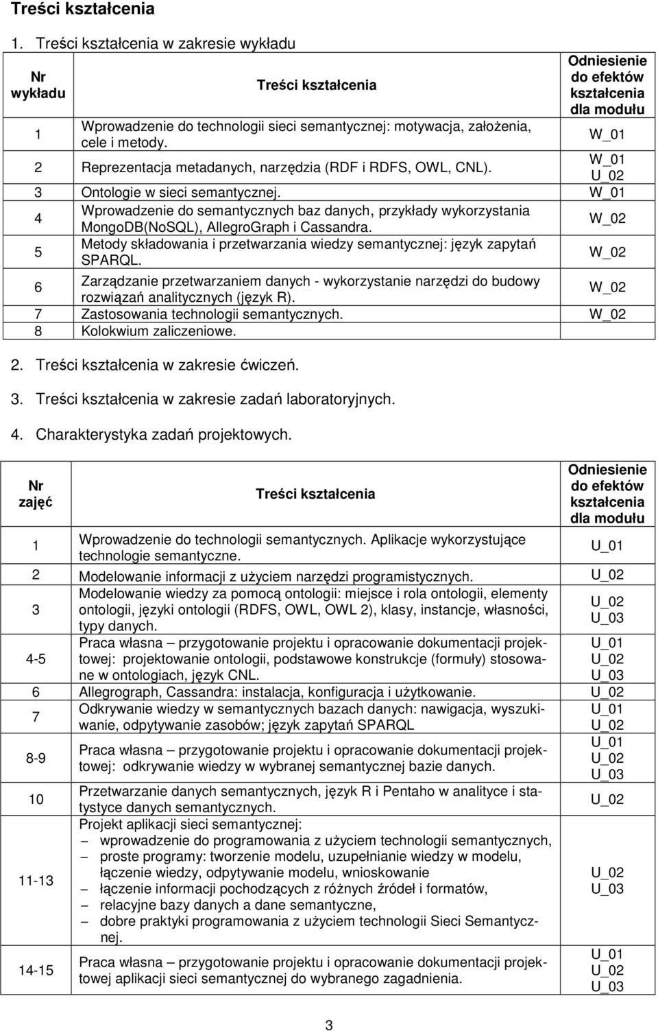 4 5 Wrowadzenie do semantycznych baz danych, rzykłady wykorzystania MongoDB(NoSQL), AllegroGrah i Cassandra. Metody składowania i rzetwarzania wiedzy semantycznej: język zaytań SPARQL.