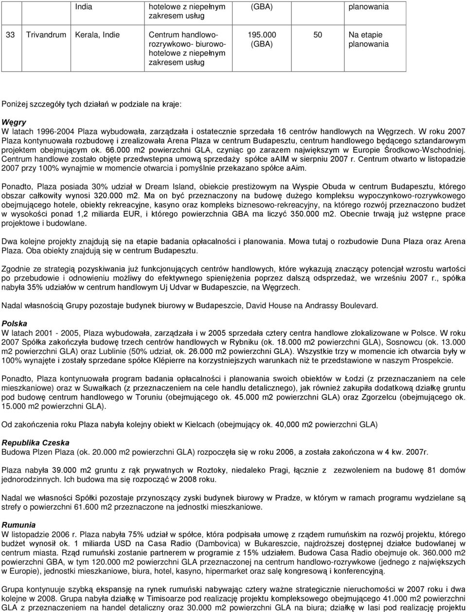 W roku 2007 Plaza kontynuowaùa rozbudowê i zrealizowaùa Arena Plaza w centrum Budapesztu, centrum handlowego bêd¹cego sztandarowym projektem obejmuj¹cym ok. 66.