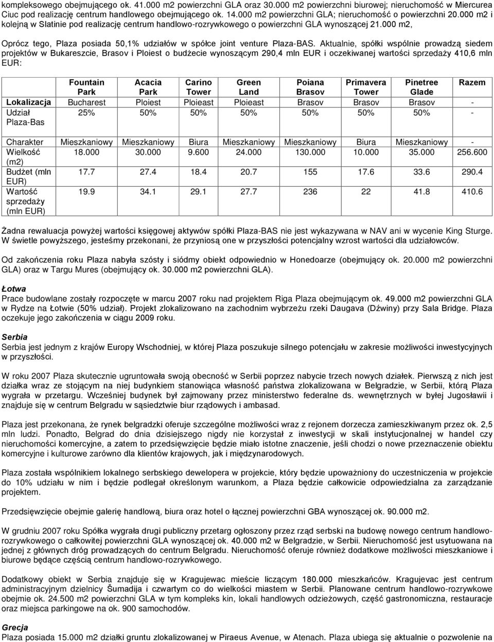 000 m2, Oprócz tego, Plaza posiada 50,1% udziaùów w spóùce joint venture Plaza-BAS.