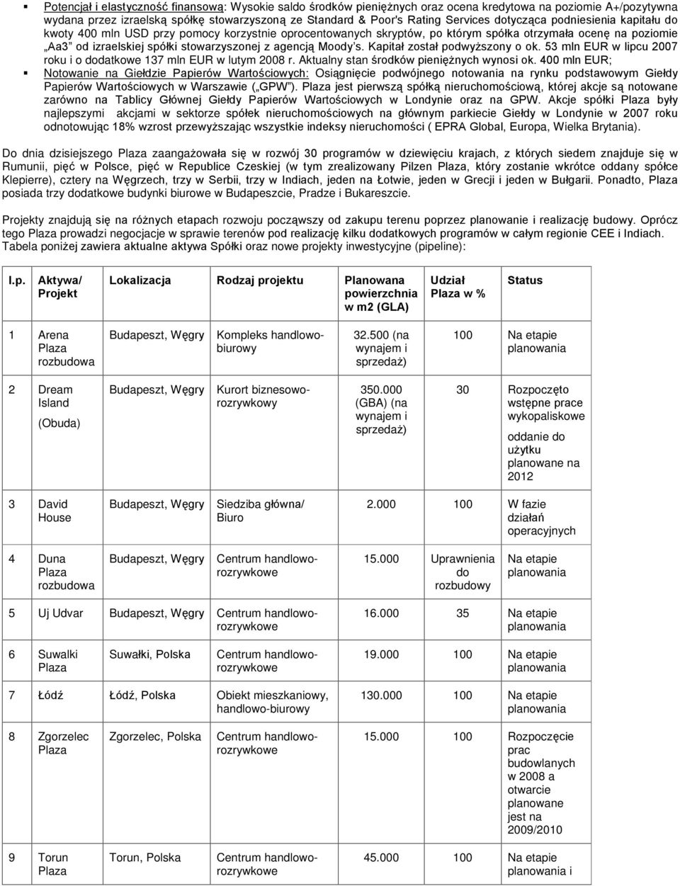 Moody s. Kapitaù zostaù podwy szony o ok. 53 mln EUR w lipcu 2007 roku i o dodatkowe 137 mln EUR w lutym 2008 r. Aktualny stan œrodków pieniê nych wynosi ok.