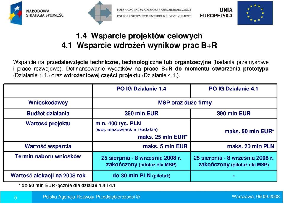 1 Wnioskodawcy MSP oraz duŝe firmy BudŜet działania 390 mln EUR 390 mln EUR Wartość projektu min. 400 tys. PLN (woj. mazowieckie i łódzkie) maks. 25 mln EUR* maks. 50 mln EUR* Wartość wsparcia maks.