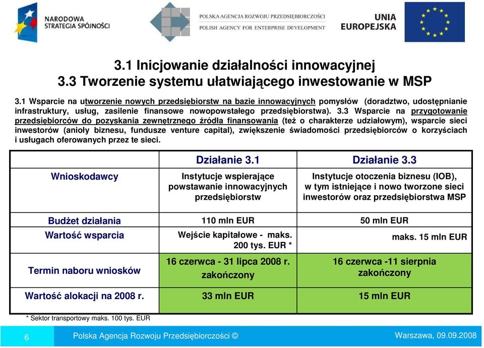 3 Wsparcie na przygotowanie przedsiębiorców do pozyskania zewnętrznego źródła finansowania (teŝ o charakterze udziałowym), wsparcie sieci inwestorów (anioły biznesu, fundusze venture capital),