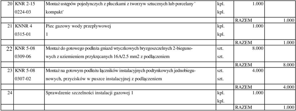 przykr canych 6A/2.