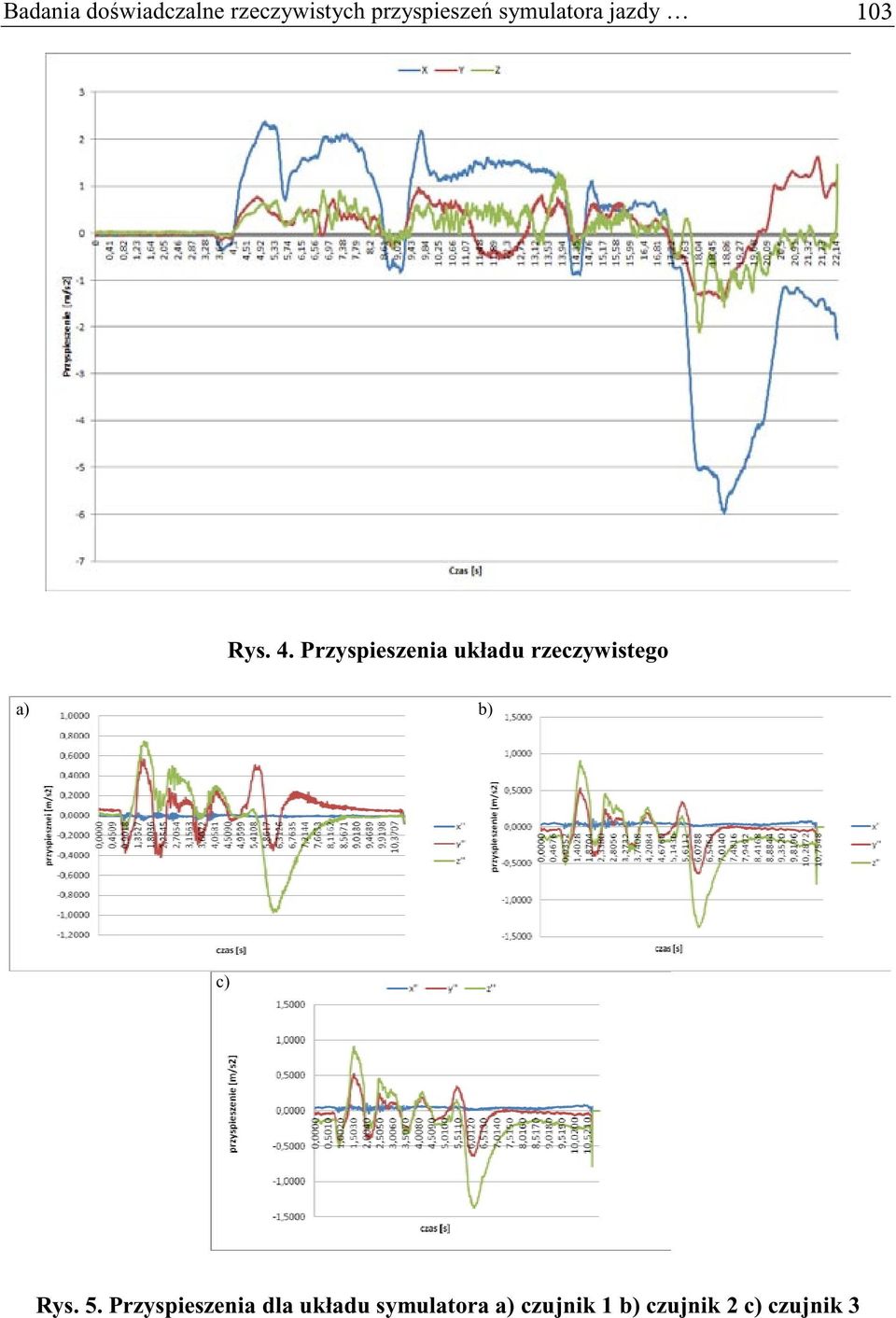 Przyspieszenia układu rzeczywistego a) b) c) Rys. 5.