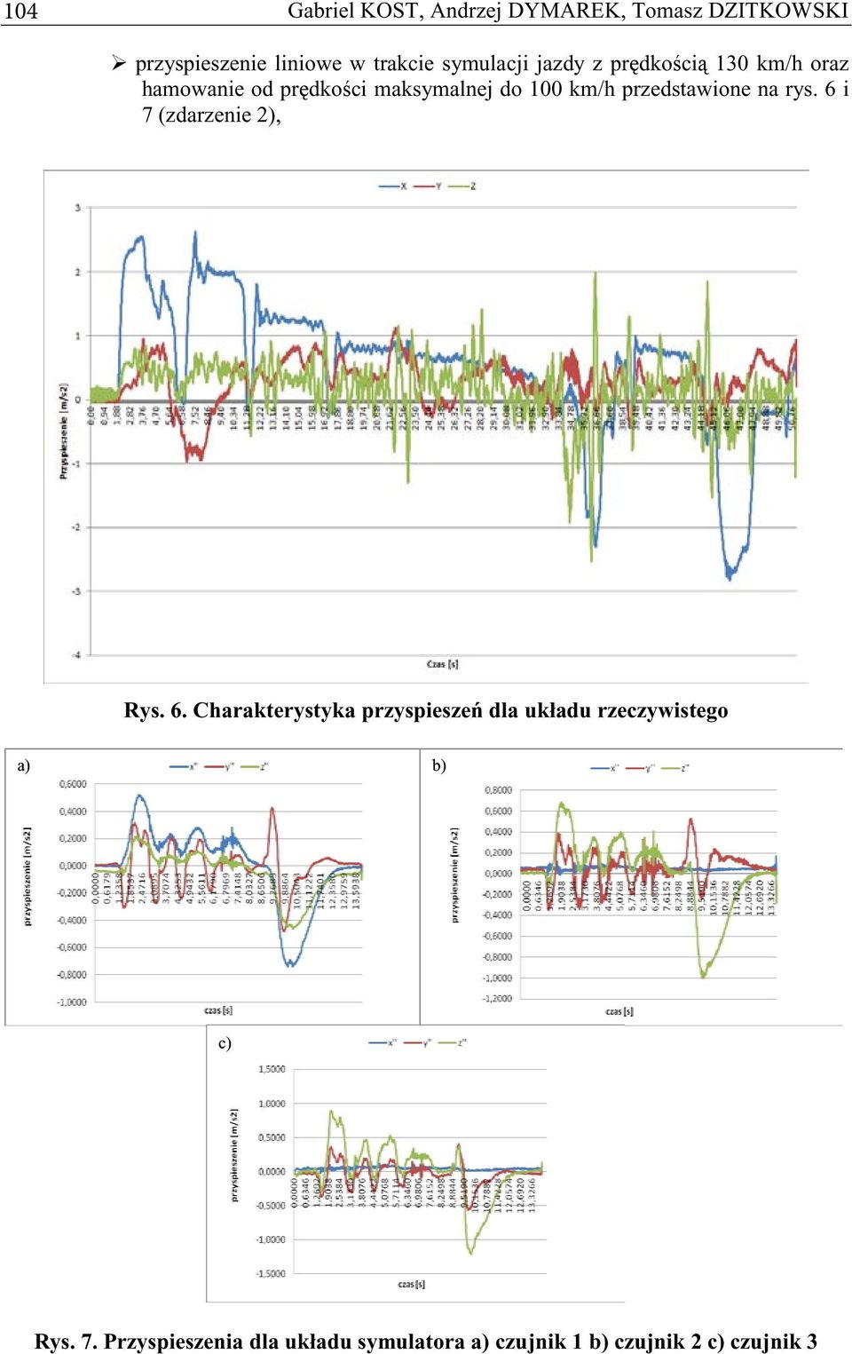 przedstawione na rys. 6 i 7 (zdarzenie 2), Rys. 6. Charakterystyka przyspiesze dla układu rzeczywistego a) b) c) Rys.