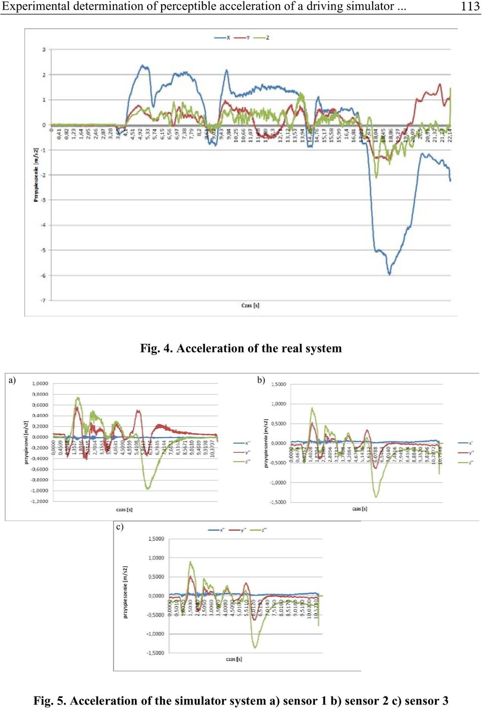 Acceleration of the real system a) b) c) Fig. 5.