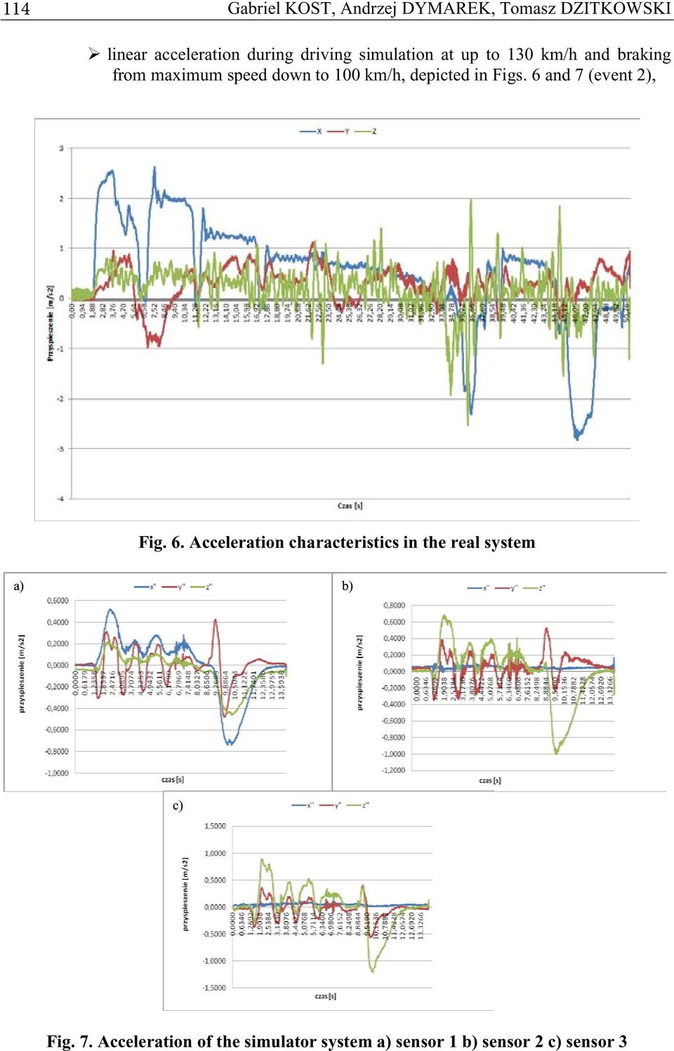 depicted in Figs. 6 and 7 (event 2), Fig. 6. Acceleration characteristics in the real system a) b) c) Fig.