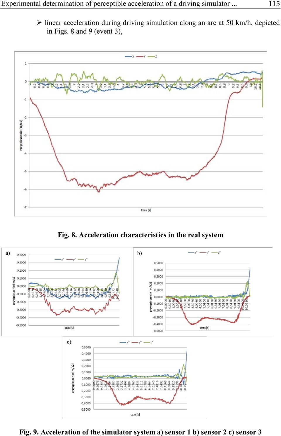 depicted in Figs. 8 and 9 (event 3), Fig. 8. Acceleration characteristics in the real system a) b) c) Fig.