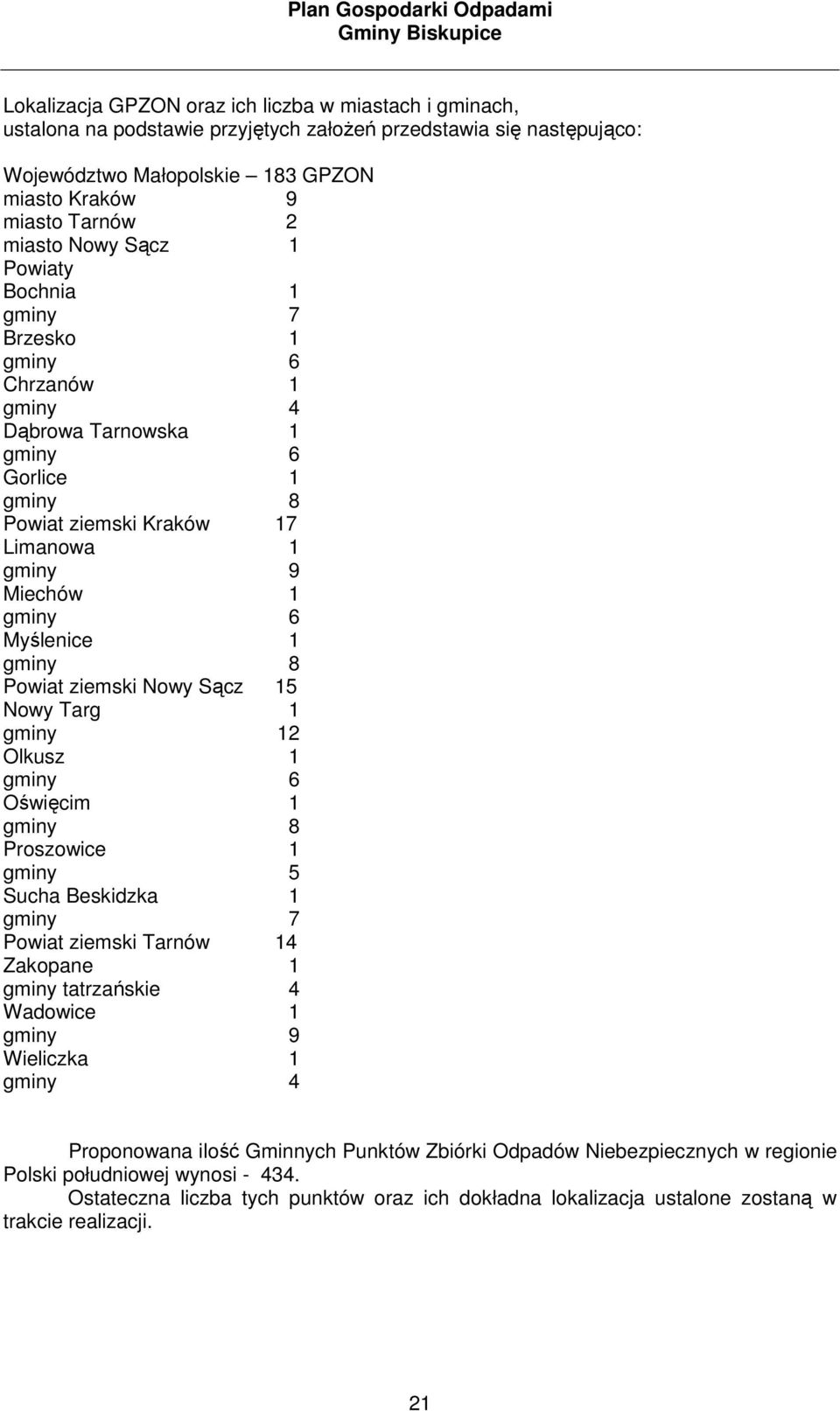 gminy 8 Powiat ziemski Nowy Sącz 15 Nowy Targ 1 gminy 12 Olkusz 1 gminy 6 Oświęcim 1 gminy 8 Proszowice 1 gminy 5 Sucha Beskidzka 1 gminy 7 Powiat ziemski Tarnów 14 Zakopane 1 gminy tatrzańskie 4