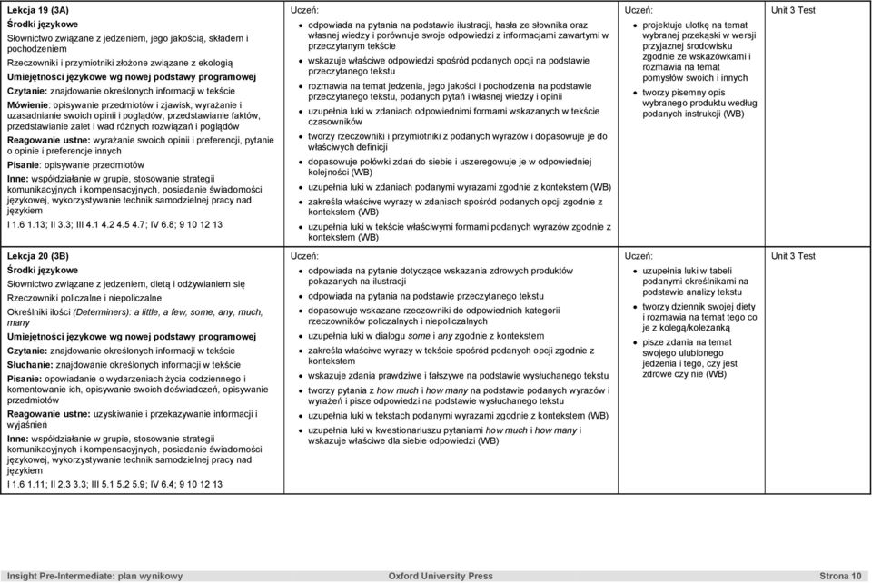 wyrażanie swoich opinii i preferencji, pytanie o opinie i preferencje innych Pisanie: opisywanie przedmiotów I 1.6 1.13; II 3.3; III 4.1 4.2 4.5 4.7; IV 6.