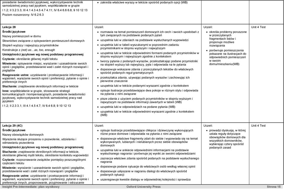 3 zakreśla właściwe wyrazy w tekście spośród podanych opcji Lekcja 28 Nazwy pomieszczeń w domu Słownictwo związane z opisywaniem pomieszczeń domowych Stopień wyższy i najwyższy przymiotników