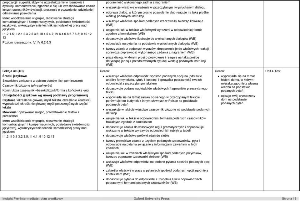 3 poprawność wykonanego zadnia z nagraniem wyszukuje właściwe wyrażenia w przeczytanym i wysłuchanym dialogu odgrywa dialog, w którym prosi o pozwolenie i/lub reaguje na taką prośbę według podanych