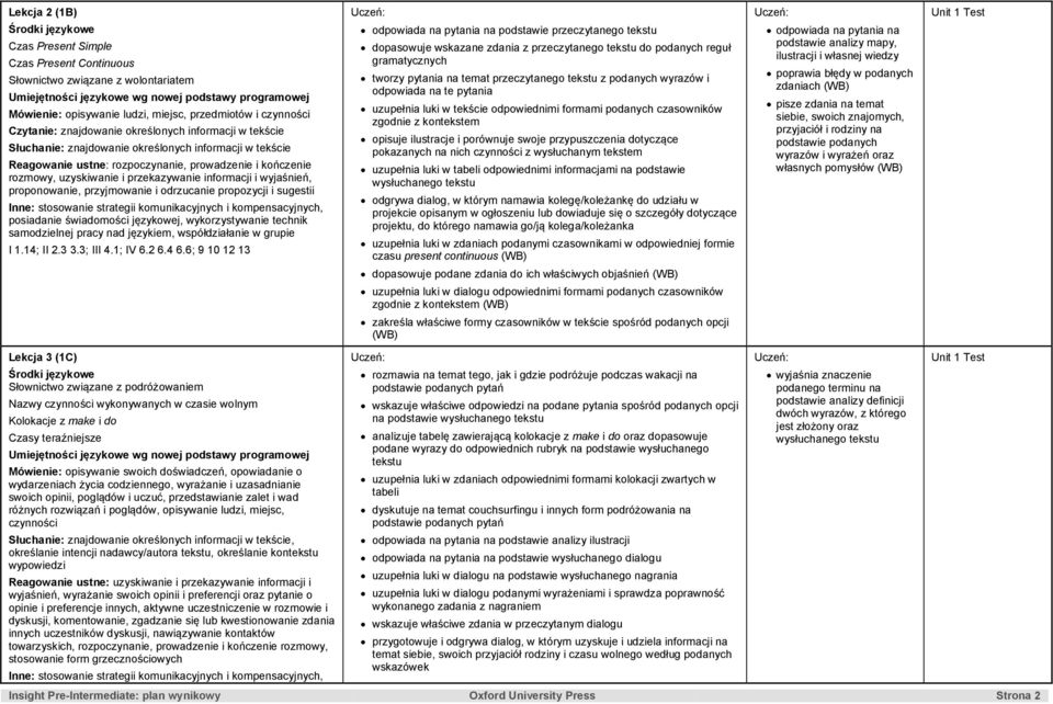 przyjmowanie i odrzucanie propozycji i sugestii posiadanie świadomości językowej, wykorzystywanie technik samodzielnej pracy nad, współdziałanie w grupie I 1.14; II 2.3 3.3; III 4.1; IV 6.2 6.4 6.