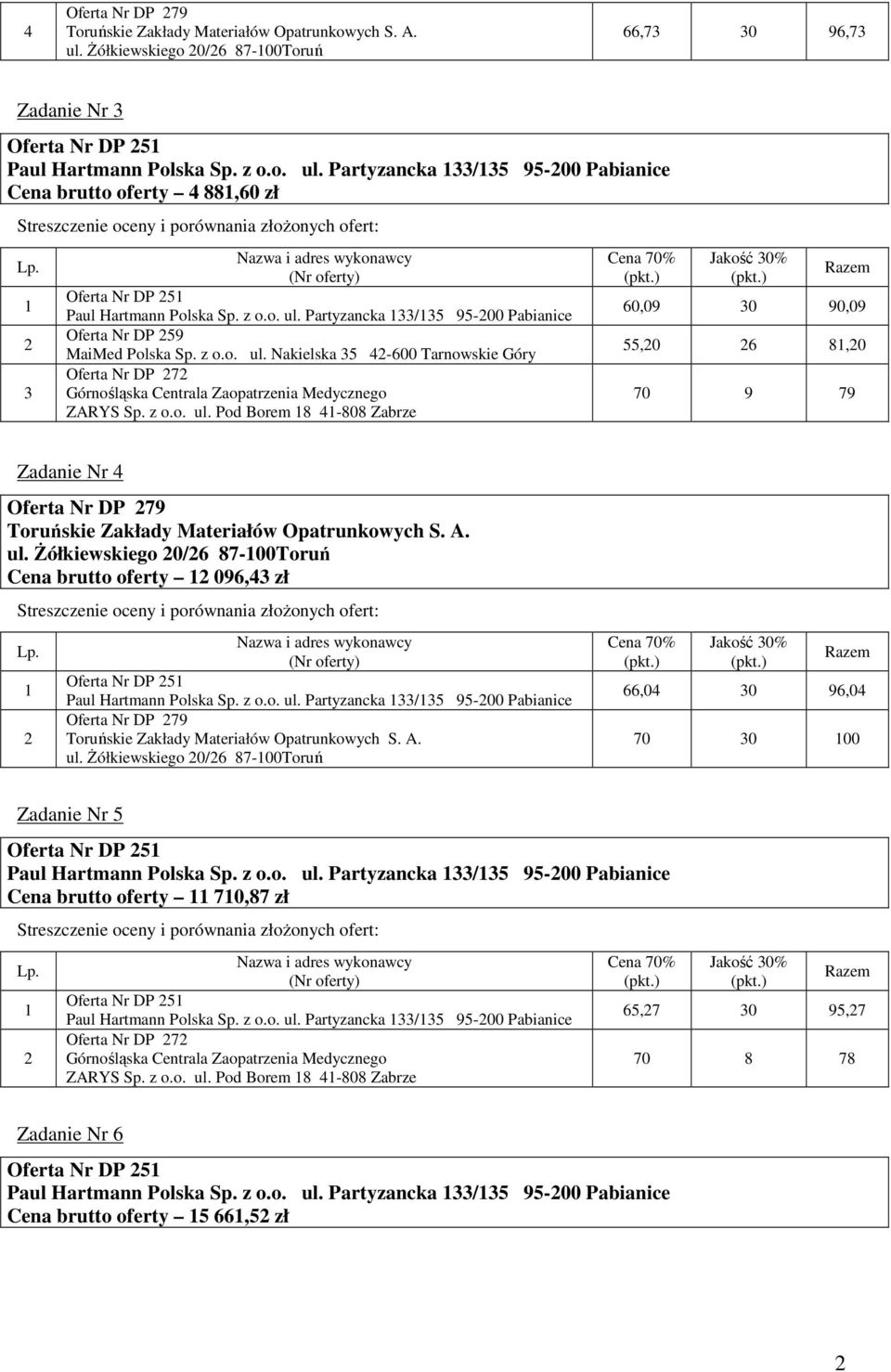 śółkiewskiego 0/6 87-00Toruń Cena brutto oferty 096, zł Oferta Nr DP 5 Paul Hartmann Polska Sp. z o.o. ul. Partyzancka /5 95-00 Pabianice Oferta Nr DP 79 ul.