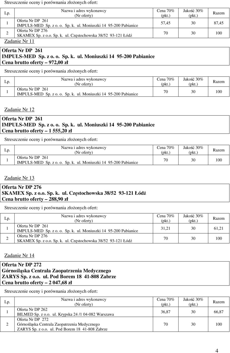 z o. o. Sp. k. ul. Moniuszki 95-00 Pabianice 70 0 00 Zadanie Nr Oferta Nr DP 76 SKAMEX Sp. z o.o. Sp. k. ul. Częstochowska 8/5 9- Łódź Cena brutto oferty 88,90 zł Oferta Nr DP 6 IMPULS-MED Sp. z o. o. Sp. k. ul. Moniuszki 95-00 Pabianice Oferta Nr DP 76 SKAMEX Sp.