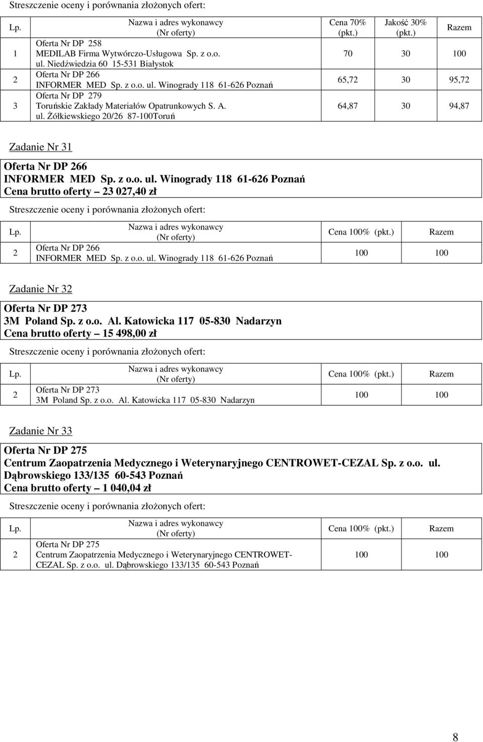 z o.o. ul. Winogrady 8 6-66 Poznań Cena 00% 00 00 Zadanie Nr Oferta Nr DP 7 M Poland Sp. z o.o. Al. Katowicka 7 05-80 Nadarzyn Cena brutto oferty 5 98,00 zł Oferta Nr DP 7 M Poland Sp. z o.o. Al. Katowicka 7 05-80 Nadarzyn Cena 00% 00 00 Zadanie Nr Oferta Nr DP 75 CEZAL Sp.