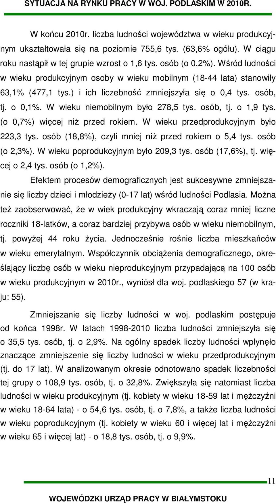 osób, tj. o 1,9 tys. (o 0,7%) więcej niż przed rokiem. W wieku przedprodukcyjnym było 223,3 tys. osób (18,8%), czyli mniej niż przed rokiem o 5,4 tys. osób (o 2,3%).