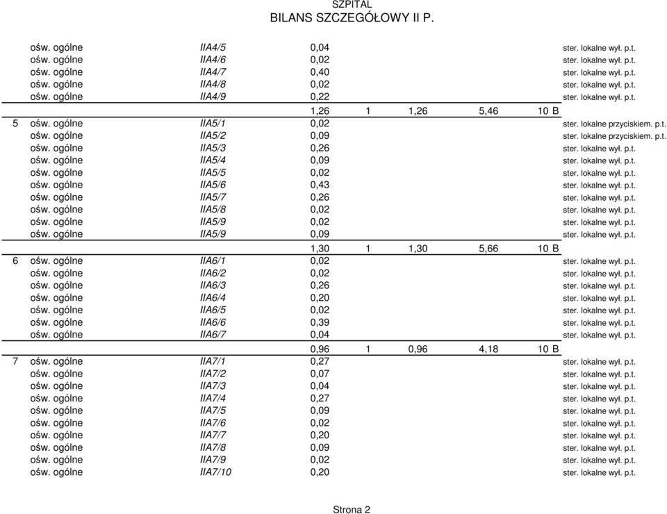 lokalne wył. p.t. ośw. ogólne IIA5/5 0,02 ster. lokalne wył. p.t. ośw. ogólne IIA5/6 0,43 ster. lokalne wył. p.t. ośw. ogólne IIA5/7 0,26 ster. lokalne wył. p.t. ośw. ogólne IIA5/8 0,02 ster.