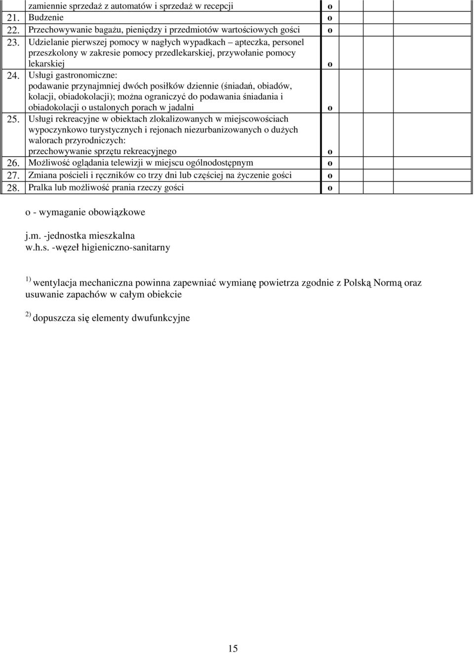 Usługi gastrnmiczne: pdawanie przynajmniej dwóch psiłków dziennie (śniadań, biadów, klacji, biadklacji); mŝna graniczyć d pdawania śniadania i biadklacji ustalnych prach w jadalni 25.