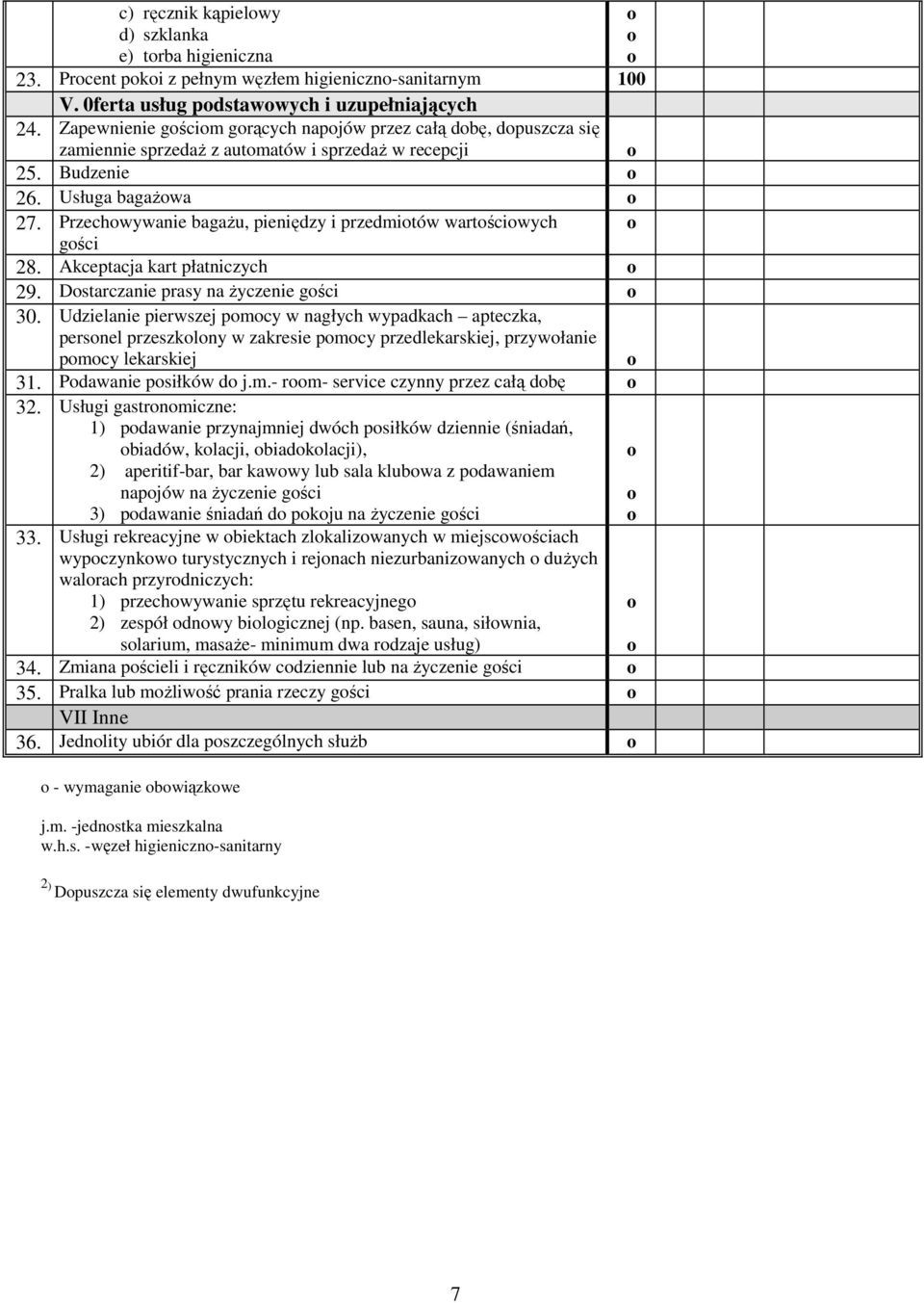 Przechwywanie bagaŝu, pieniędzy i przedmitów wartściwych gści 28. Akceptacja kart płatniczych 29. Dstarczanie prasy na Ŝyczenie gści 30.