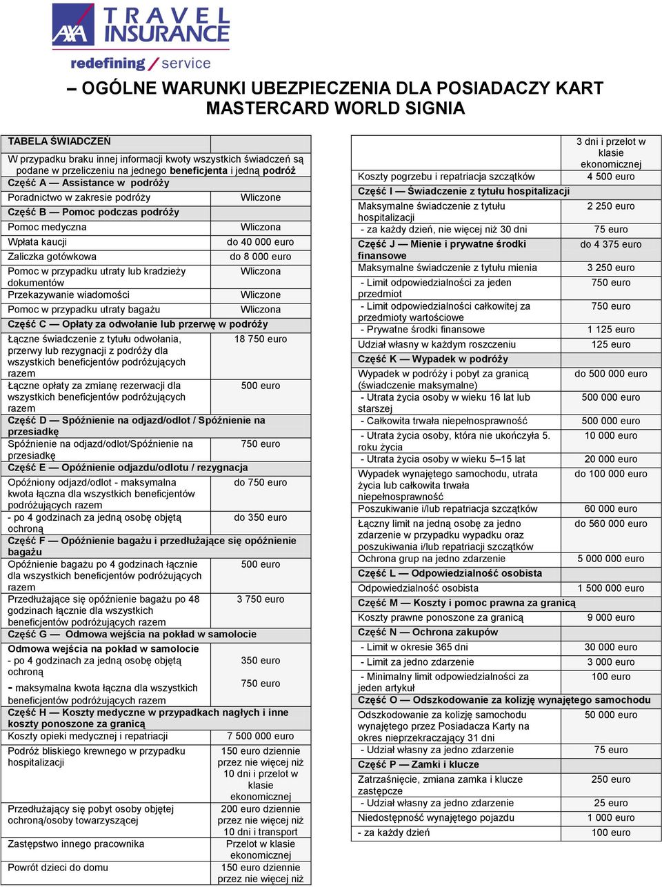 kradzieży dokumentów Przekazywanie wiadomości Pomoc w przypadku utraty bagażu Wliczone Wliczona do 40 000 euro do 8 000 euro Wliczona Wliczone Wliczona Część C Opłaty za odwołanie lub przerwę w