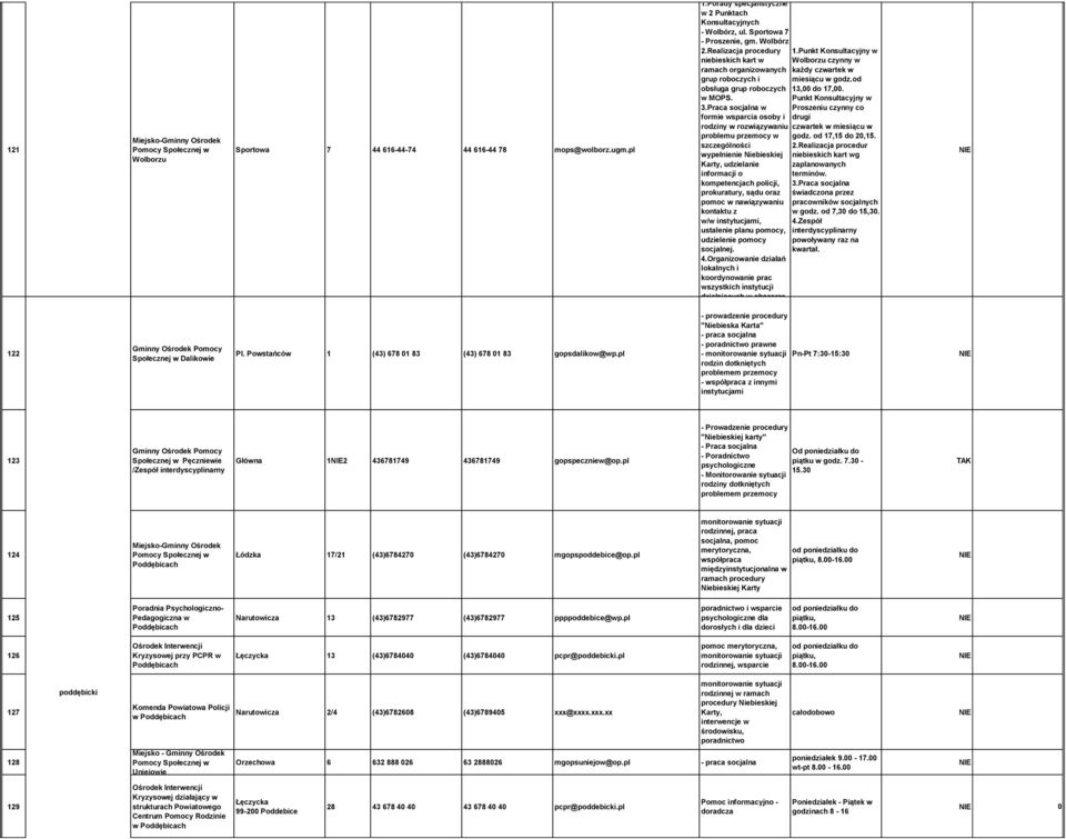 Praca socjalna w Proszeniu czynny co formie wsparcia osoby i drugi rodziny w rozwiązywaniu czwartek w miesiącu w problemu przemocy w godz. od 17,15 do 20,15. szczególności 2.