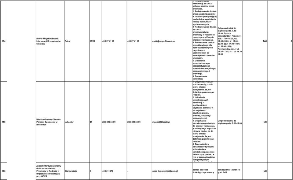 Podejmowanie interwencji na rzecz ochrony rodziny przed przemocą. 2. Podejmowanie działań przez asystenta rodziny w rodzinie przeżywającej trudności w wypełnianiu funkcji opiekuńczo wychowawczych. 3.