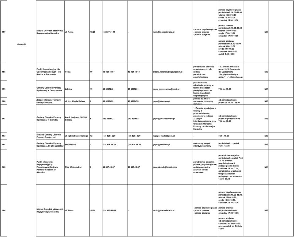 00-19.00 wtorek 8.00-19.00 środa 8.00-19.00 czwartek 8.00-19.00 piątek 8.00-16.00 158 Punkt Konsultacyjny dla Osób Uzależnionych i ich Rodzin w Burzeninie Polna 19 43 821 40 87 43 821 40 13 aldona.