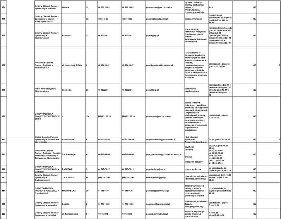 pl porady, informacje 8-16 codziennie od poniedziałku do piątku w godzinach od 8.00 do 15.00 176 Społecznej w Skierniewicach Reymonta 23 46 8332761 46 8332761 gops4@wp.