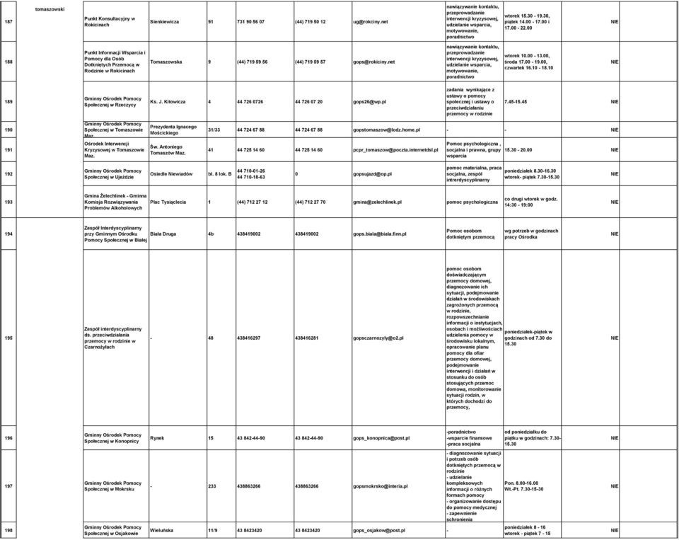 net nawiązywanie kontaktu, przeprowadzanie interwencji kryzysowej, udzielanie wsparcia, motywowanie, wtorek 10.00-13.00, środa 17.00-19.00, czwartek 16.10-18.10 189 Społecznej w Rzeczycy Ks. J.