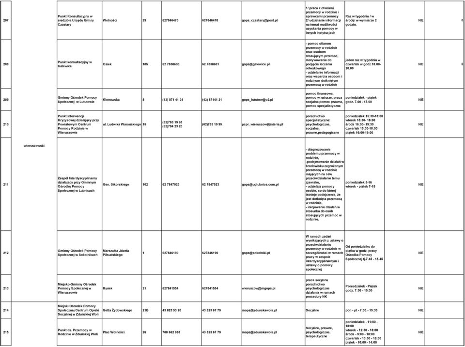 0 208 Punkt konsultacyjny w Galewice Osiek 185 62 7838600 62 7838601 gops@galewice.