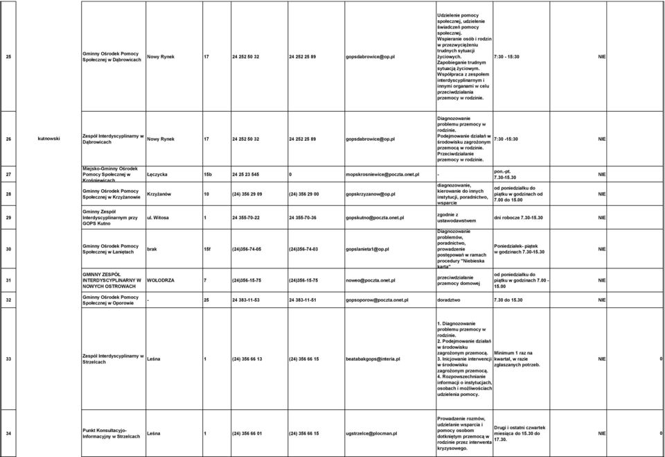 Współpraca z zespołem interdyscyplinarnym i innymi organami w celu przeciwdziałania przemocy w rodzinie.