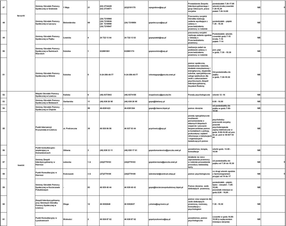 pl Pracownicy socjalni Ośrodka realizują zadania wynikające z ustawy o przeciwdziałaniu przemocy w rodzinie poniedziałek - piątek 7.30-15.