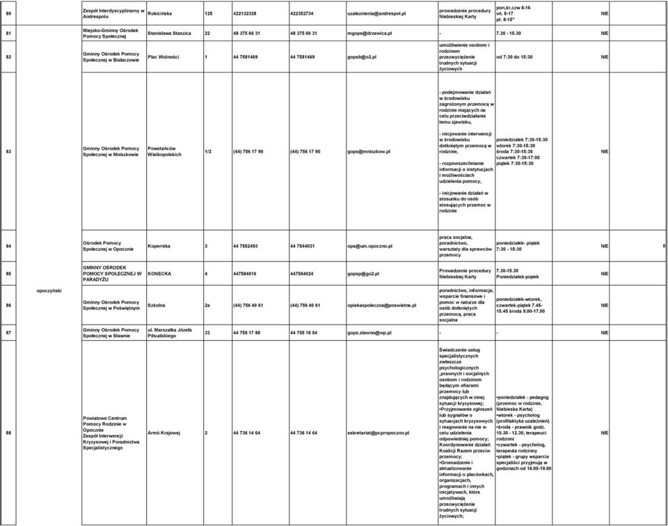 pl umożliwienie osobom i rodzinom przezwyciężenie trudnych sytuacji życiowych od 7:30 do 15:30 - podejmowanie działań w środowisku zagrożonym przemocą w rodzinie mających na celu przeciwdziałanie