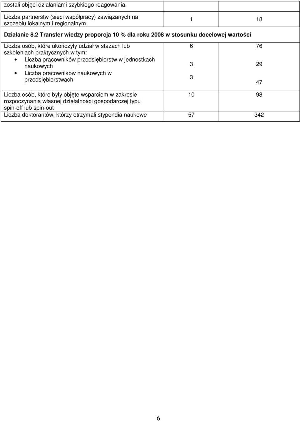 tym: Liczba pracowników przedsiębiorstw w jednostkach naukowych Liczba pracowników naukowych w przedsiębiorstwach 6 3 3 76 29 47 Liczba osób, które były