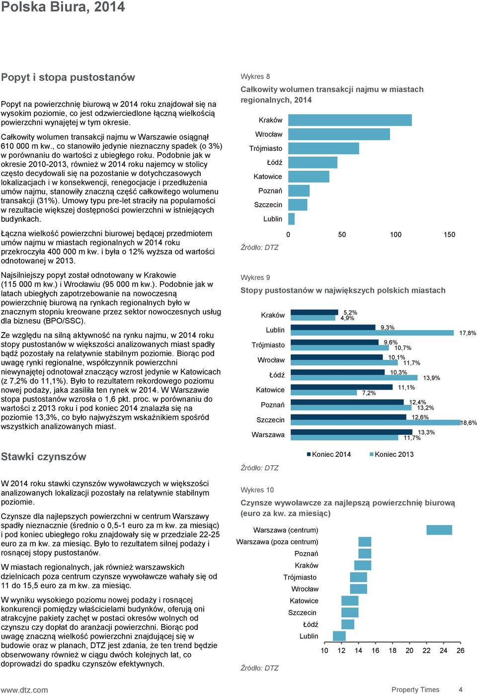 Podobnie jak w okresie 21-213, również w 214 roku najemcy w stolicy często decydowali się na pozostanie w dotychczasowych lokalizacjach i w konsekwencji, renegocjacje i przedłużenia umów najmu,