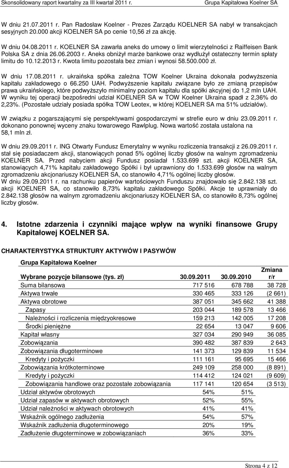 ukraińska spółka zależna TOW Koelner Ukraina dokonała podwyższenia kapitału zakładowego o 66.250 UAH.