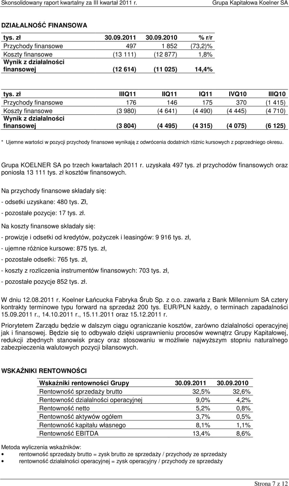 (6 125) * Ujemne wartości w pozycji przychody finansowe wynikają z odwrócenia dodatnich różnic kursowych z poprzedniego okresu. Grupa KOELNER SA po trzech kwartałach 2011 r. uzyskała 497 tys.