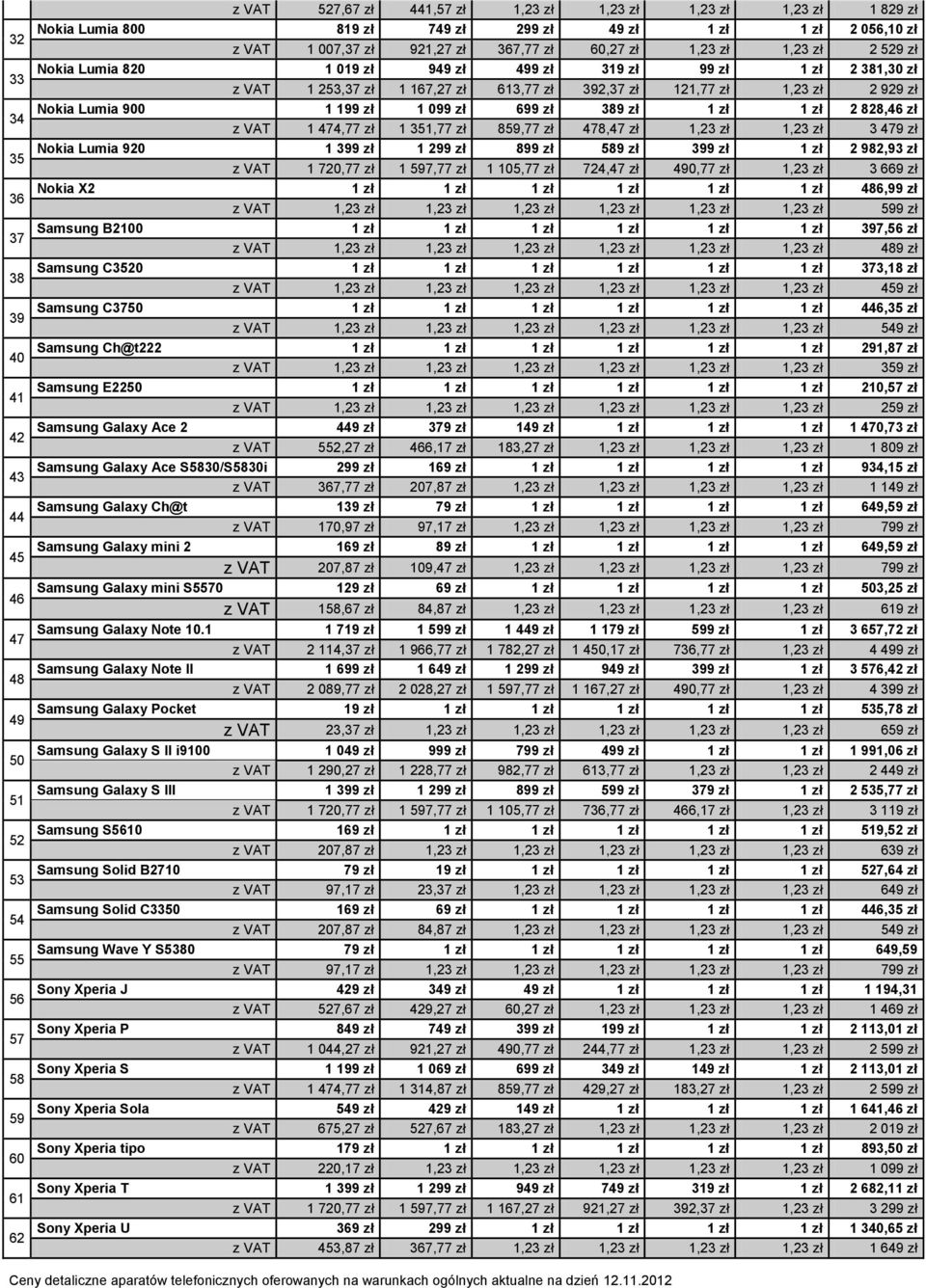 zł 392,37 zł 121,77 zł 1,23 zł 2 929 zł Nokia Lumia 900 1 199 zł 1 099 zł 699 zł 389 zł 1 zł 1 zł 2 828,46 zł z VAT 1 474,77 zł 1 1,77 zł 859,77 zł 478,47 zł 1,23 zł 1,23 zł 3 479 zł Nokia Lumia 920