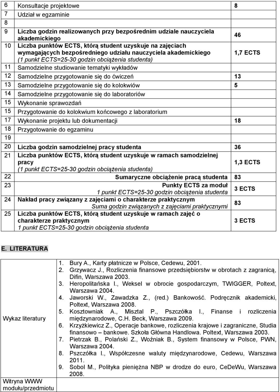 ćwiczeń 13 13 Samodzielne przygotowanie się do kolokwiów 5 14 Samodzielne przygotowanie się do laboratoriów 15 Wykonanie sprawozdań 15 Przygotowanie do kolokwium końcowego z laboratorium 17 Wykonanie