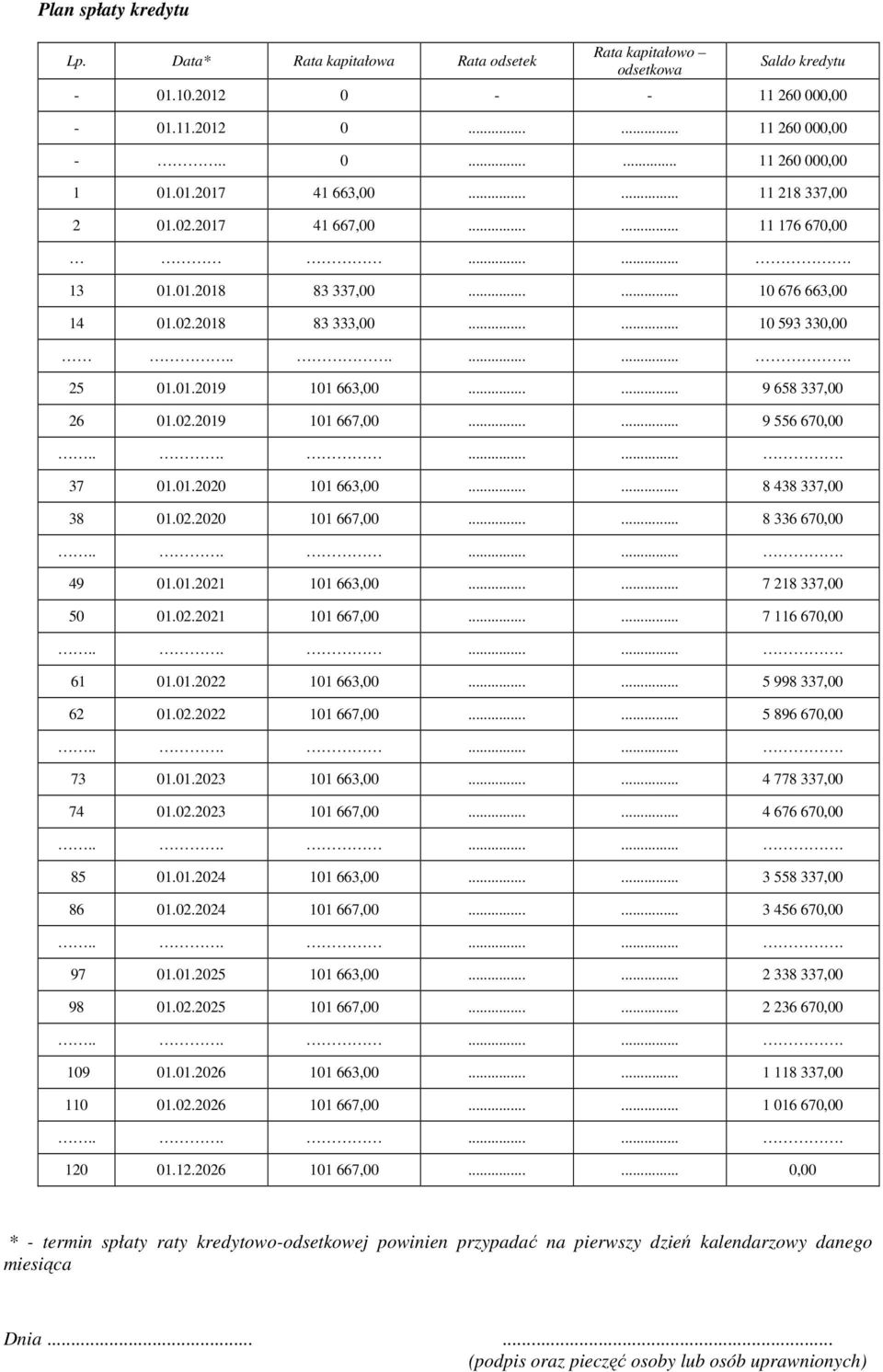 ..... 9 658 337,00 26 01.02.2019 101 667,00...... 9 556 670,00 37 01.01.2020 101 663,00...... 8 438 337,00 38 01.02.2020 101 667,00...... 8 336 670,00 49 01.01.2021 101 663,00...... 7 218 337,00 50 01.