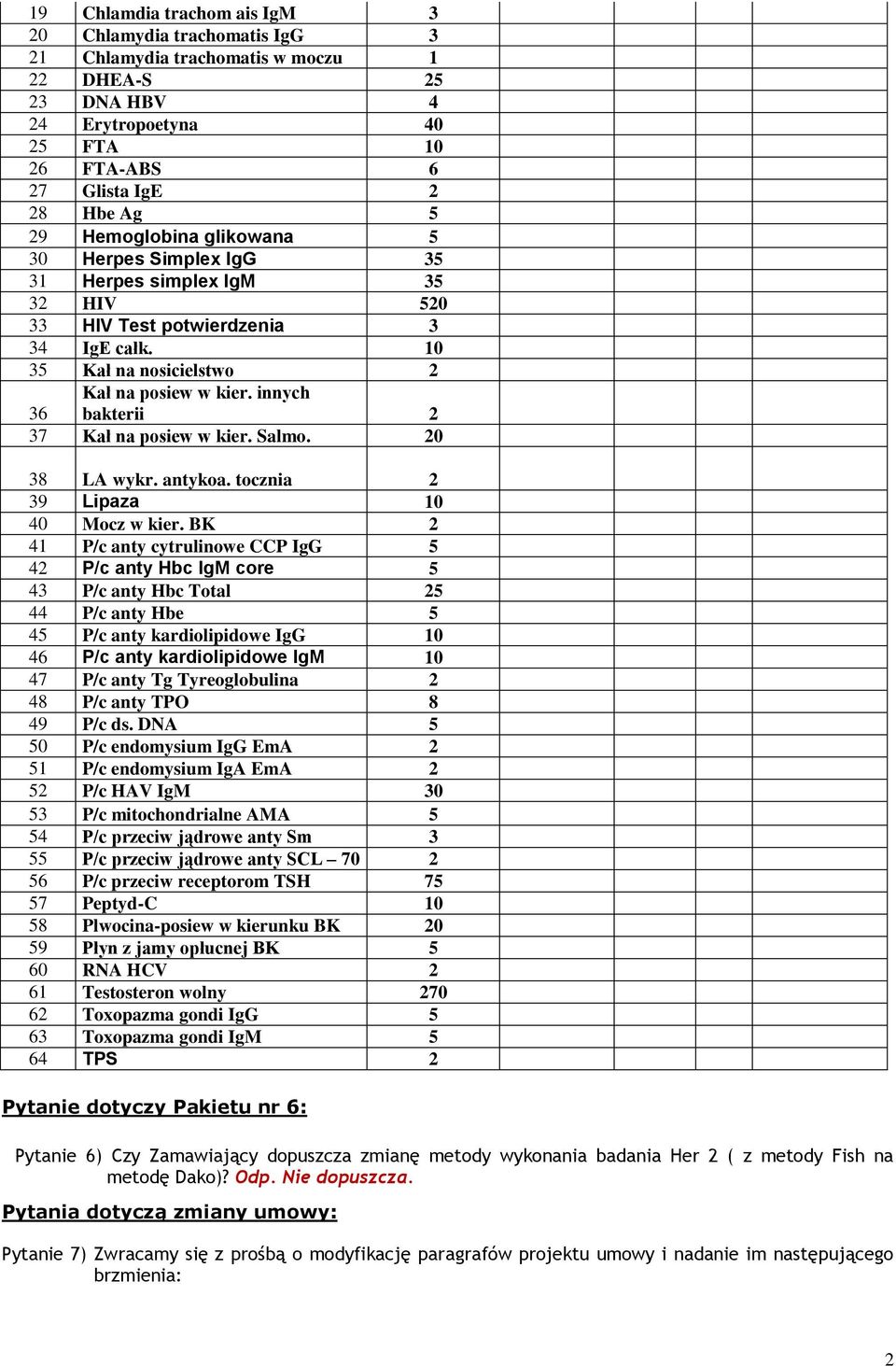 innych bakterii 2 37 Kał na posiew w kier. Salmo. 20 38 LA wykr. antykoa. tocznia 2 39 Lipaza 10 40 Mocz w kier.