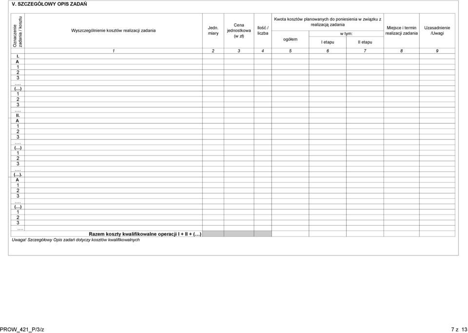 ogółem I etapu w tym: II etapu Miejsce i termin realizacji zadania Uzasadnienie /Uwagi 4 5 6 7 8 9 I. A. ( ).