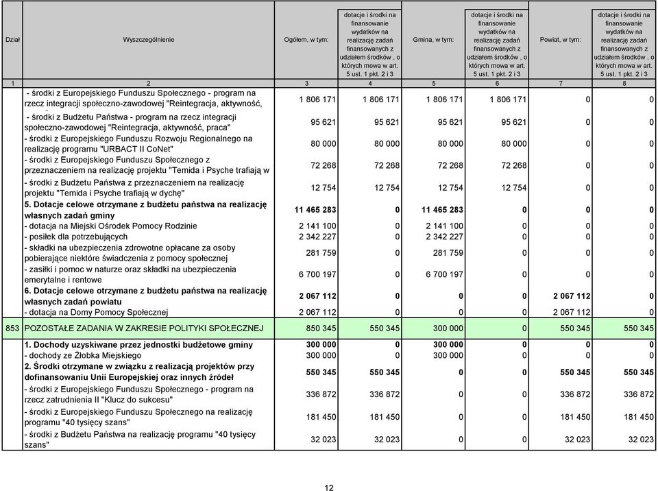 2 i 3 Powiat, w tym: dotacje i środki na finansowanie wydatków na realizację zadań finansowanych z udziałem środków, o których mowa w art. 5 ust. 1 pkt.