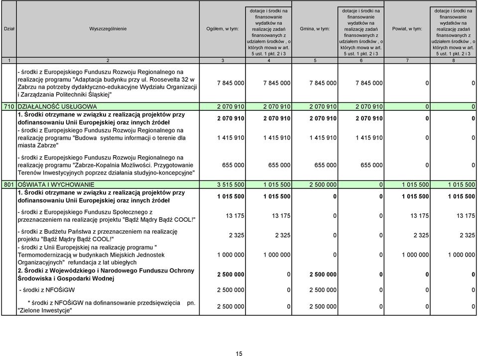 2 i 3 Powiat, w tym: dotacje i środki na finansowanie wydatków na realizację zadań finansowanych z udziałem środków, o których mowa w art. 5 ust. 1 pkt.