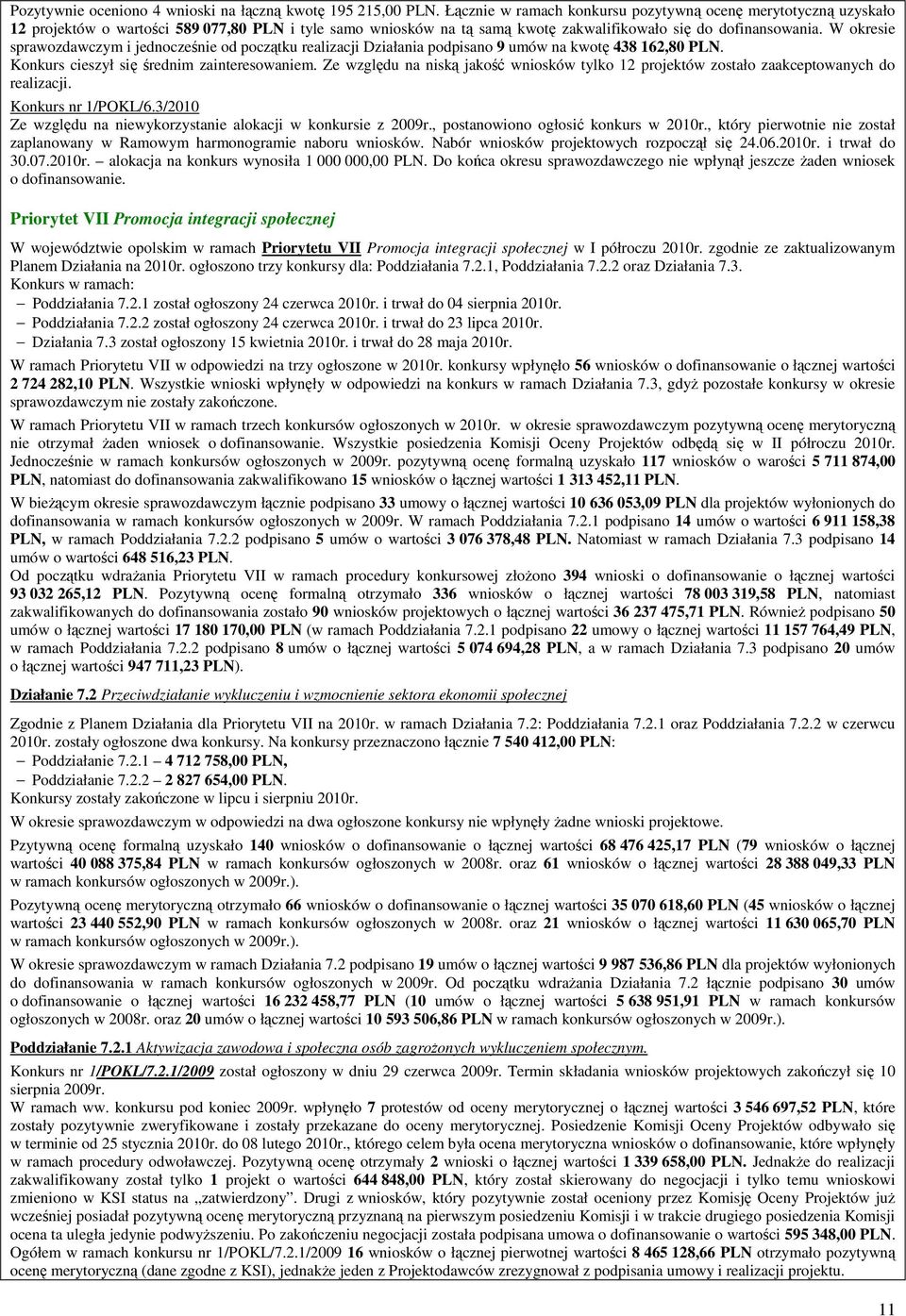 W okresie sprawozdawczym i jednocześnie od początku realizacji Działania podpisano 9 umów na kwotę 438 162,80 PLN. Konkurs cieszył się średnim zainteresowaniem.