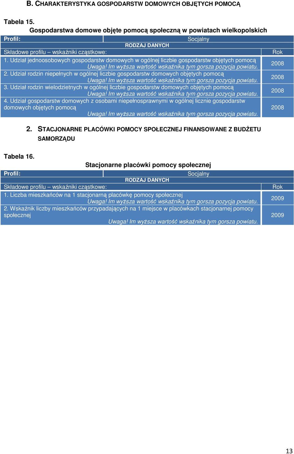 Udział jednoosobowych gospodarstw domowych w ogólnej liczbie gospodarstw objętych pomocą Uwaga! Im wyższa wartość wskaźnika tym gorsza pozycja powiatu. 2.