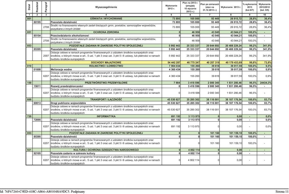własnych zada bie cych gmin, powiatów, samorz dów województw, 2708 pozyskane z innych ródeł 73 895 105 000 93 449 26 915,72 28,8% 36,4% 851 OCHRONA ZDROWIA 0 46 958 43 945 43 944,21 100,0% - 85154