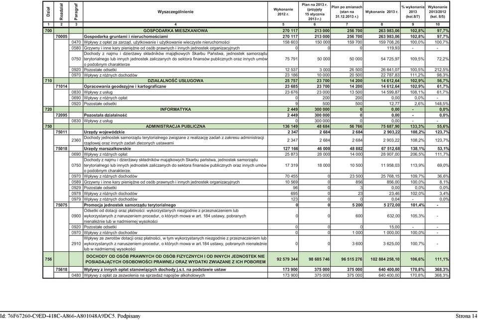 97,7% 0470 Wpływy z opłat za zarz d, u ytkowanie i u ytkowanie wieczyste nieruchomo ci 158 603 150 000 159 700 159 708,26 100,0% 100,7% 0580 Grzywny i inne kary pieni ne od osób prawnych i innych